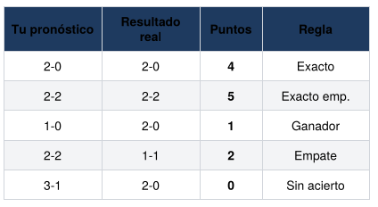 Reglas Ejemplo